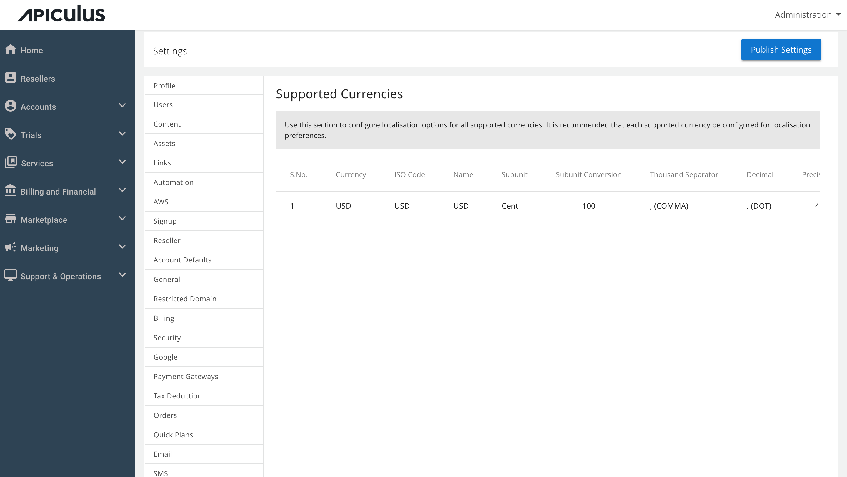 Currency Localisation