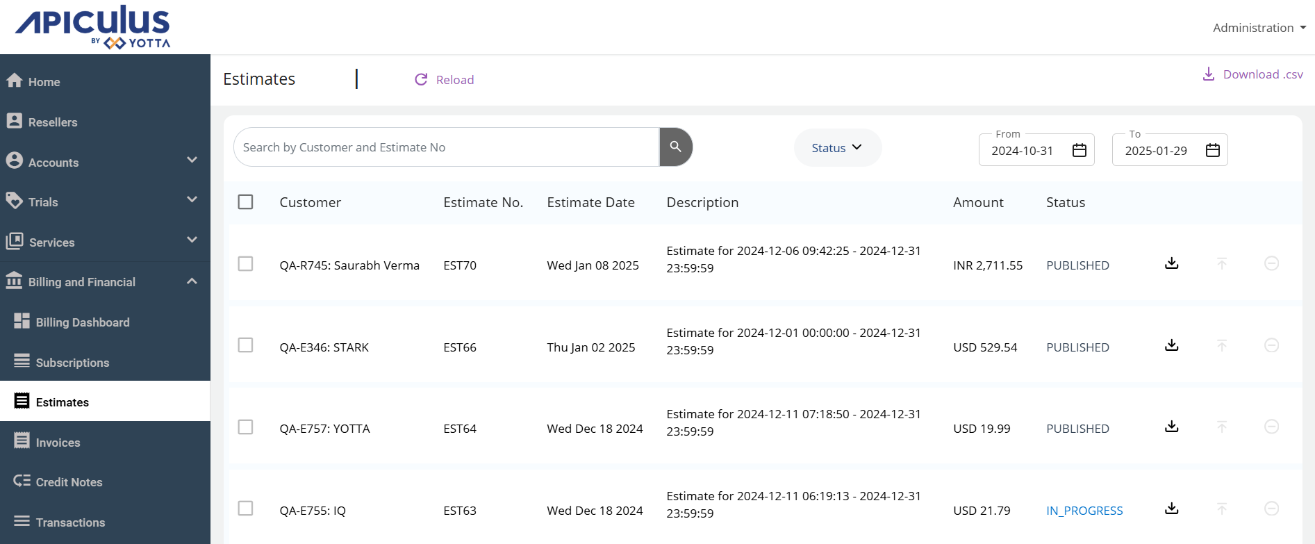 View the Estimates