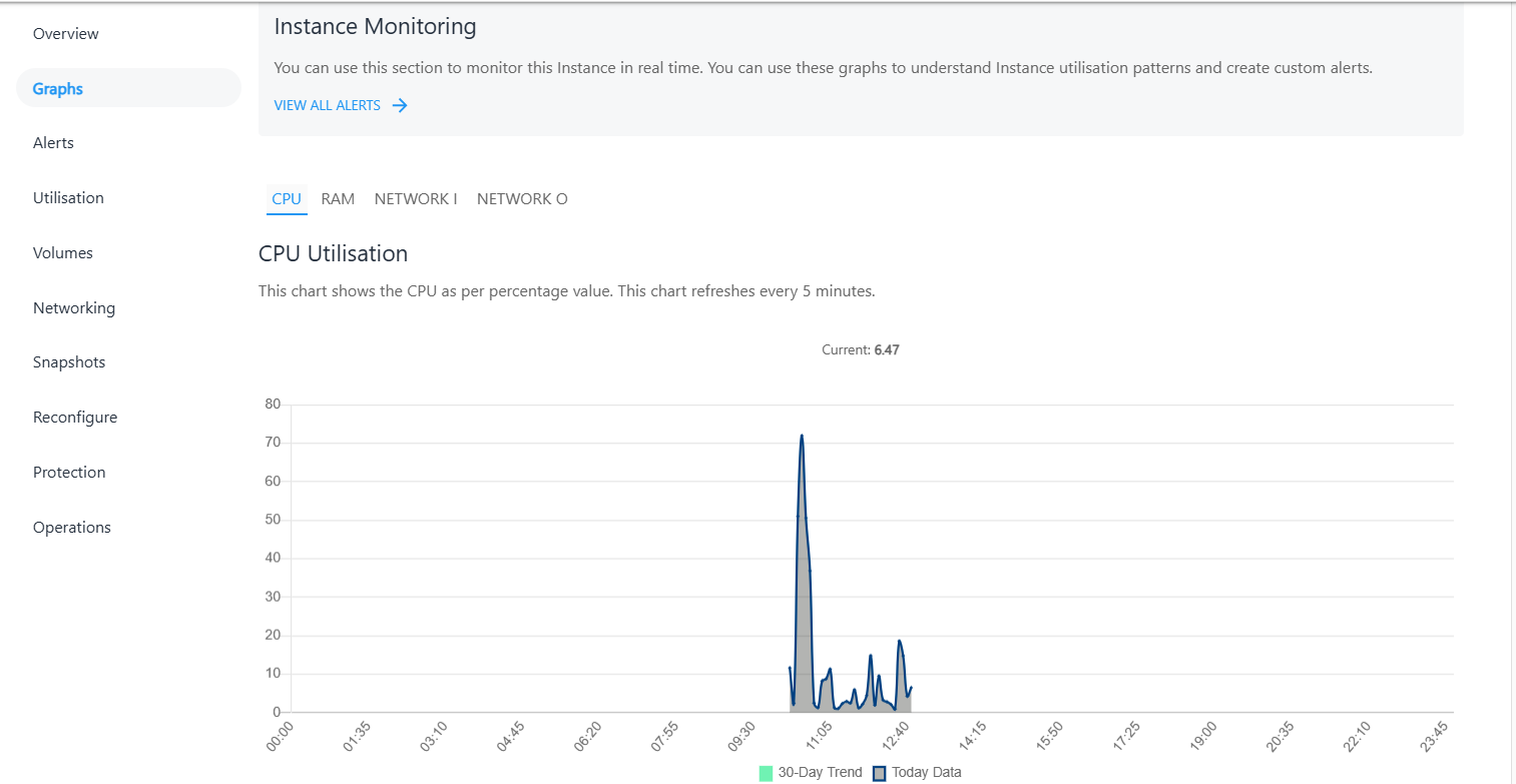 Graphs