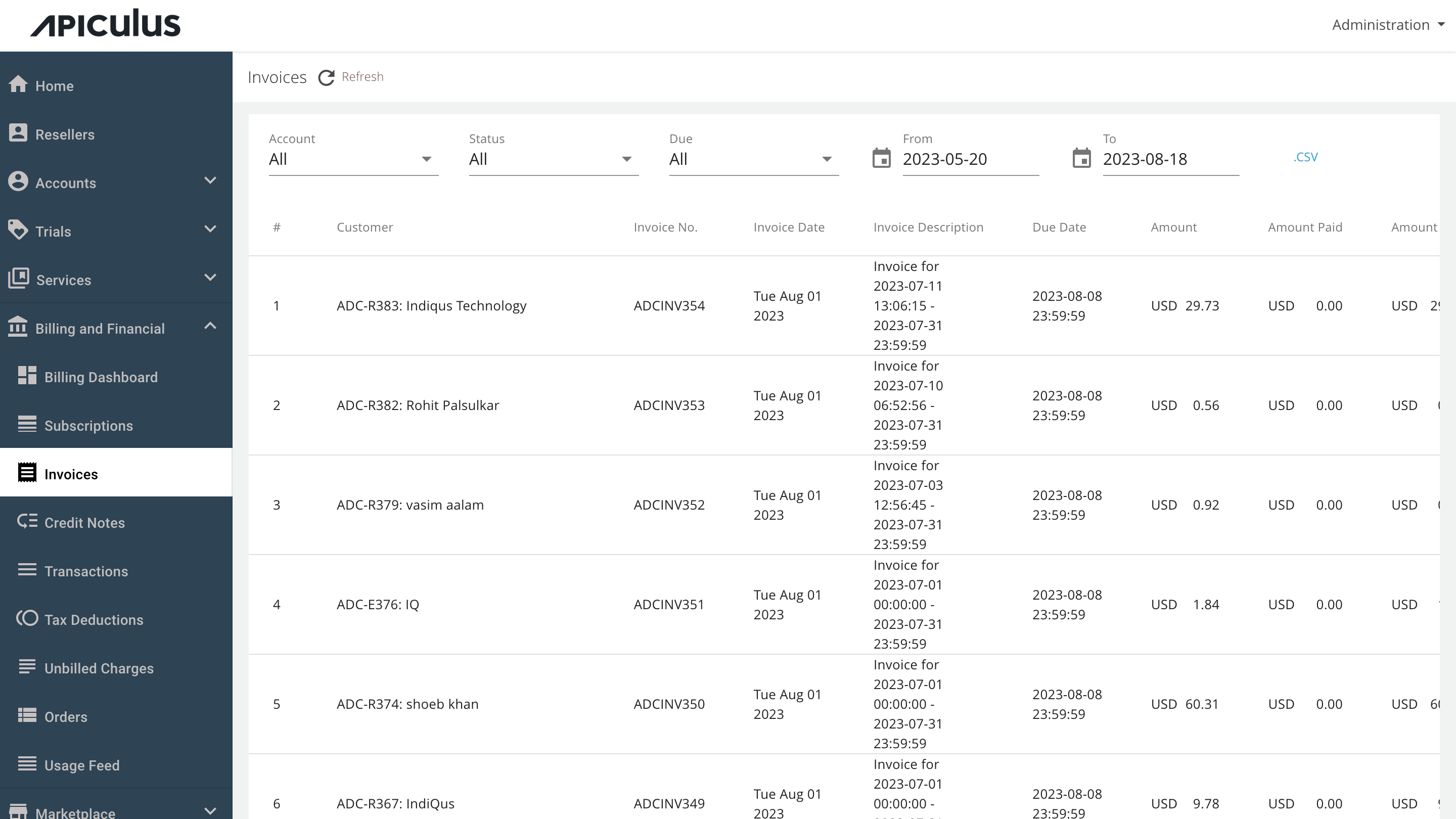 Billing and Financials Overview