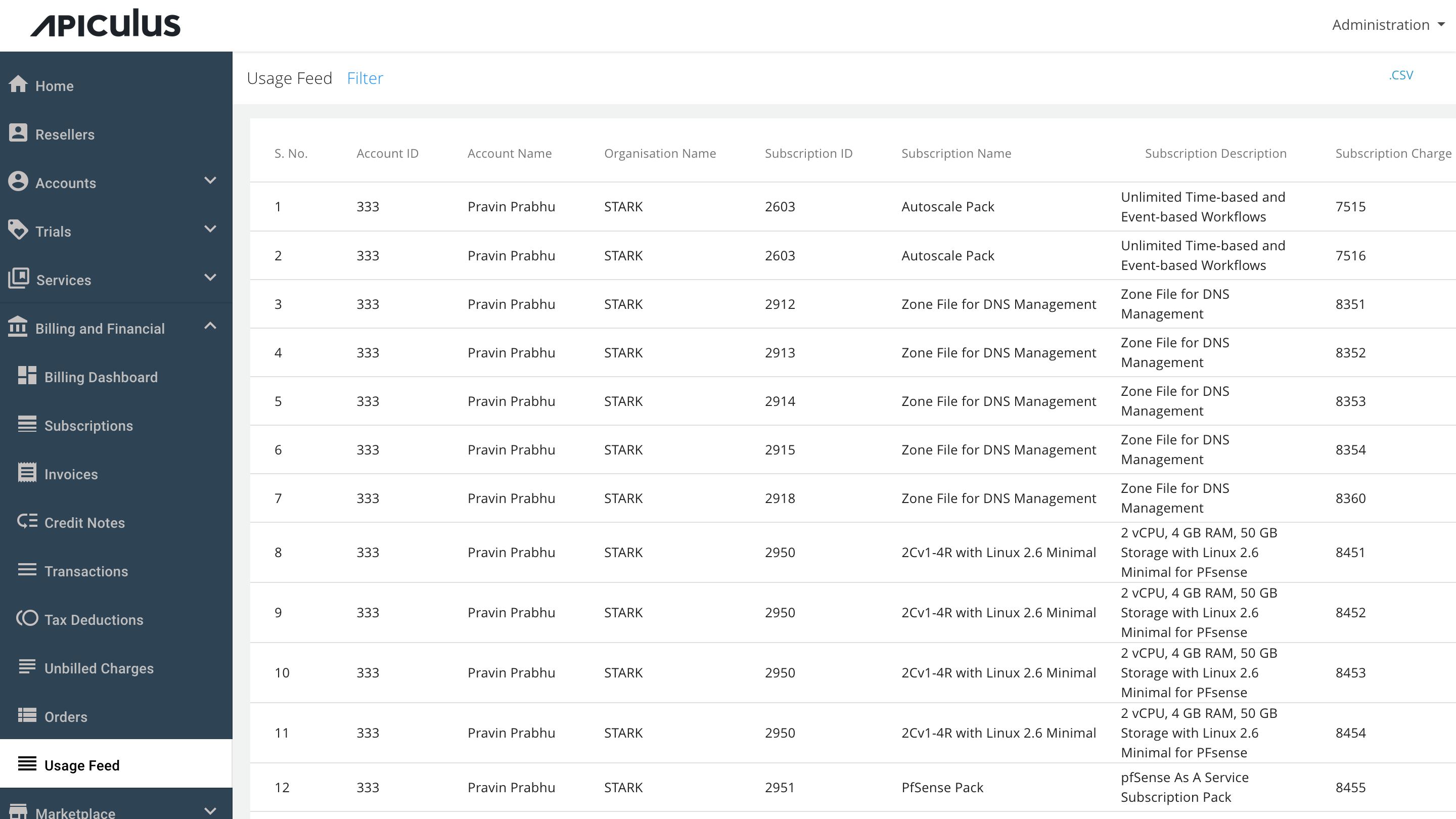 Billing and Financials Overview