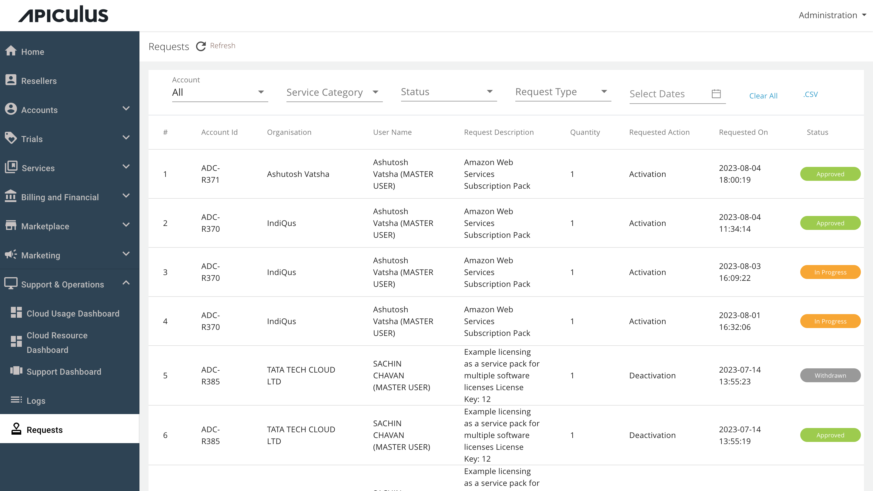 Handling Purchase and Provisioning Requests