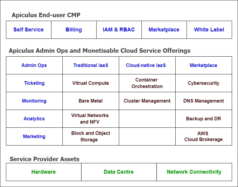 Stack Components