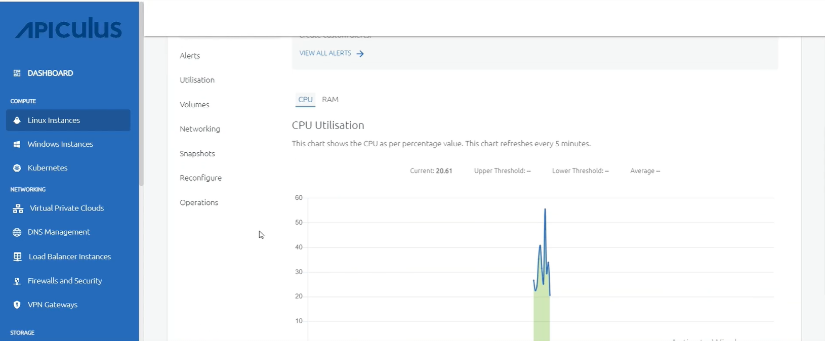 Viewing Graphs and Utilization of Linux Instances