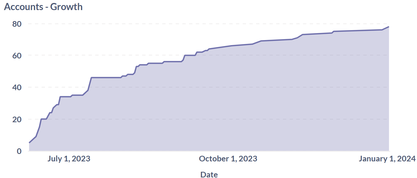 accountsgrowth