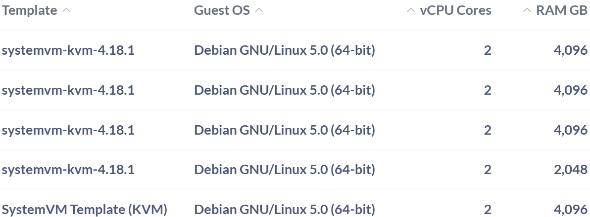 allvm3