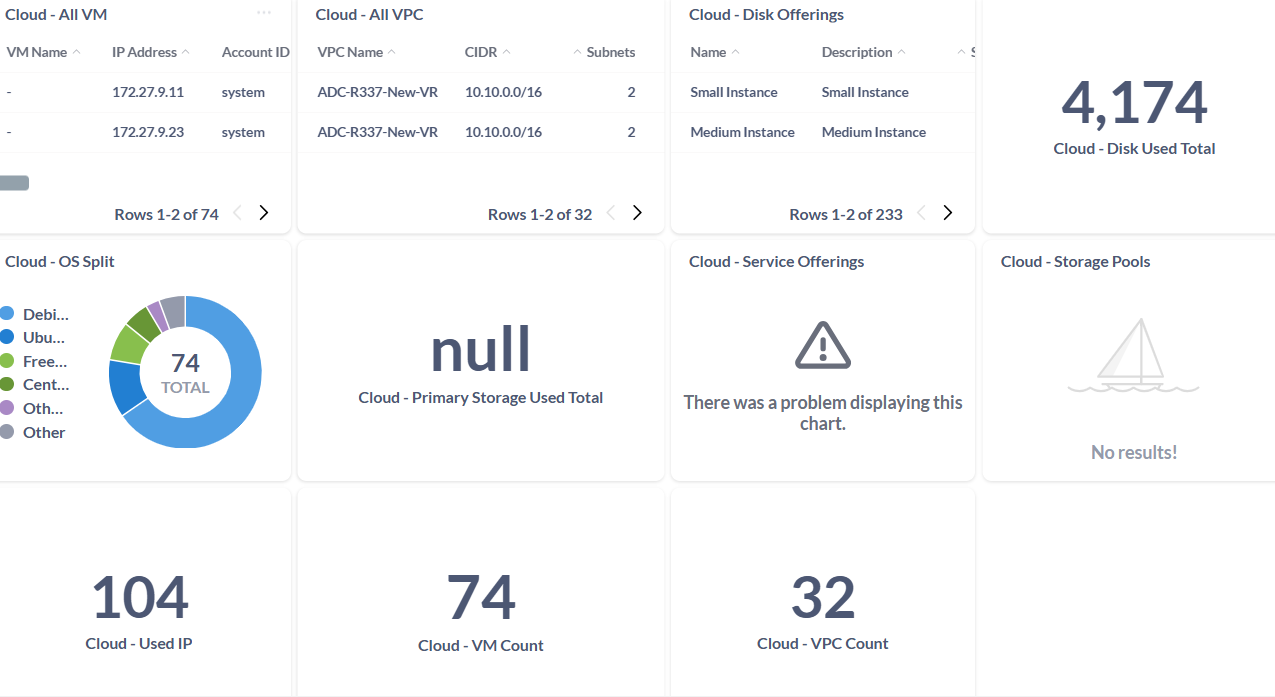 resourcedashboard